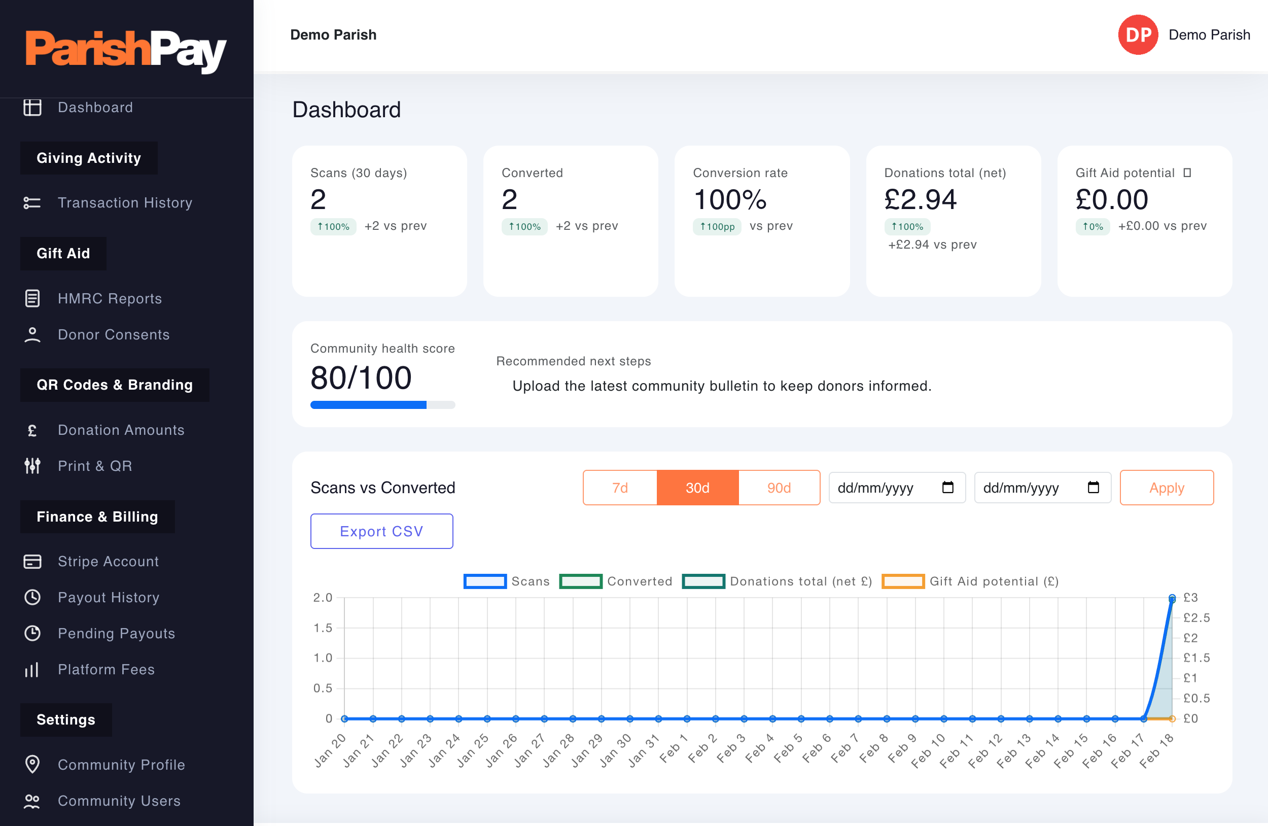 ParishPay Dashboard Preview